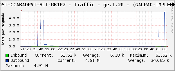 SWDST-CCABADPVT-SLT-RK1P2 - Traffic - ge.1.20 - (GALPAO-IMPLEMEN)