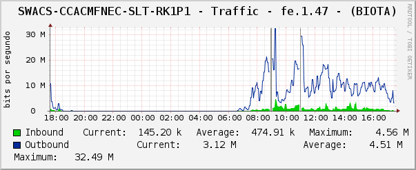 SWACS-CCACMFNEC-SLT-RK1P1 - Traffic - fe.1.47 - (BIOTA)