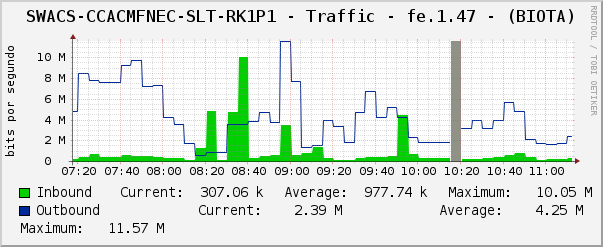 SWACS-CCACMFNEC-SLT-RK1P1 - Traffic - fe.1.47 - (BIOTA)
