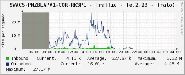 SWACS-PNZBLAPV1-COR-RK3P1 - Traffic - fe.2.23 - (rato)