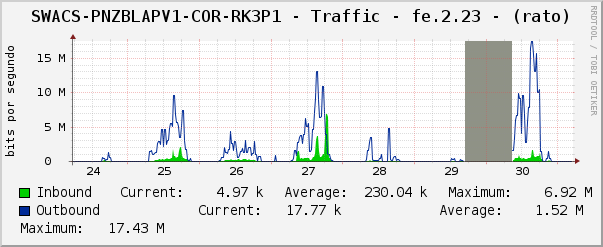 SWACS-PNZBLAPV1-COR-RK3P1 - Traffic - fe.2.23 - (rato)