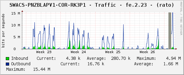 SWACS-PNZBLAPV1-COR-RK3P1 - Traffic - fe.2.23 - (rato)