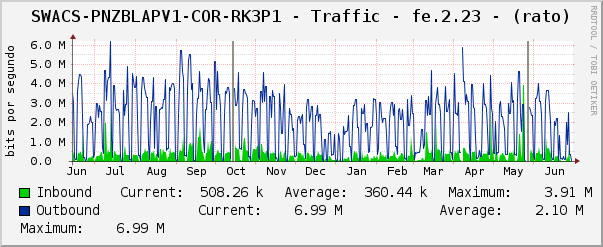 SWACS-PNZBLAPV1-COR-RK3P1 - Traffic - fe.2.23 - (rato)