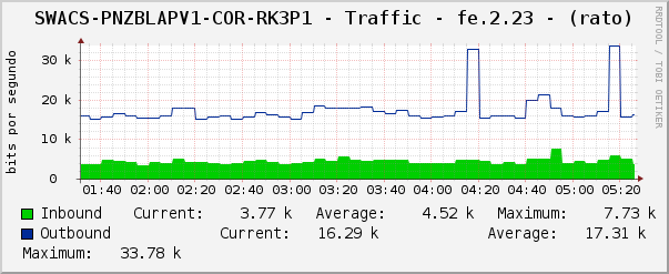 SWACS-PNZBLAPV1-COR-RK3P1 - Traffic - fe.2.23 - (rato)