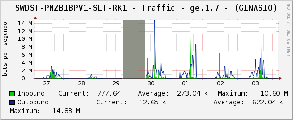 SWDST-PNZBIBPV1-SLT-RK1 - Traffic - ge.1.7 - (GINASIO)