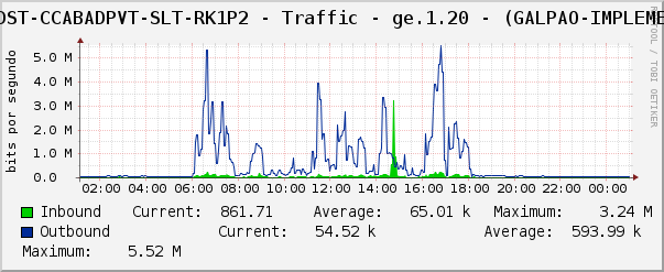 SWDST-CCABADPVT-SLT-RK1P2 - Traffic - ge.1.20 - (GALPAO-IMPLEMEN)