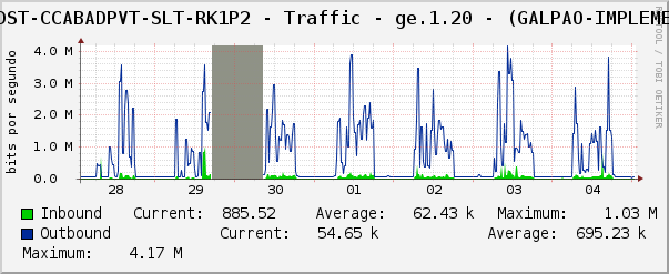 SWDST-CCABADPVT-SLT-RK1P2 - Traffic - ge.1.20 - (GALPAO-IMPLEMEN)