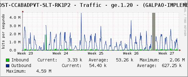 SWDST-CCABADPVT-SLT-RK1P2 - Traffic - ge.1.20 - (GALPAO-IMPLEMEN)