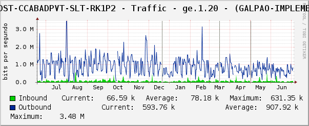 SWDST-CCABADPVT-SLT-RK1P2 - Traffic - ge.1.20 - (GALPAO-IMPLEMEN)