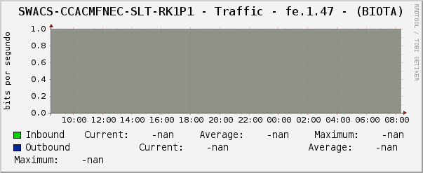 SWACS-CCACMFNEC-SLT-RK1P1 - Traffic - fe.1.47 - (BIOTA)