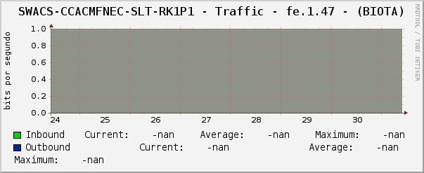 SWACS-CCACMFNEC-SLT-RK1P1 - Traffic - fe.1.47 - (BIOTA)