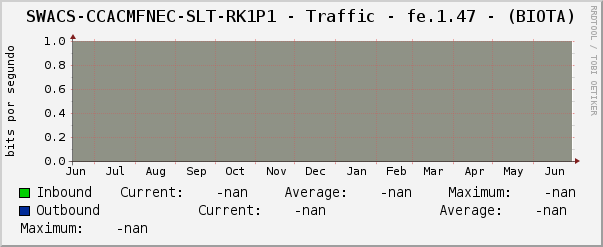 SWACS-CCACMFNEC-SLT-RK1P1 - Traffic - fe.1.47 - (BIOTA)