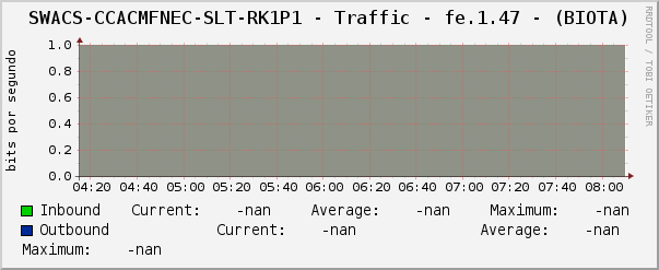 SWACS-CCACMFNEC-SLT-RK1P1 - Traffic - fe.1.47 - (BIOTA)